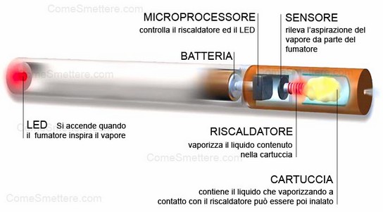 Sigaretta elettronica